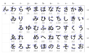 Study Japanese With A Hiragana Chart Wall Charts To Spruce