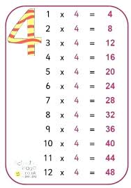 8 Times Tables Worksheets Paintingmississauga Com