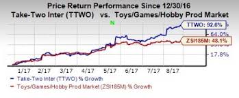 Take Two Ttwo Hits 52 Week High Whats Driving The Stock
