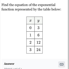 exponential function represented