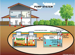 monroe septic pumping information