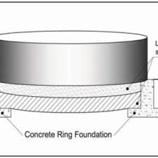 tank foundation with concrete ring wall
