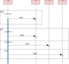 Branching With Opt And Alt Sequence Diagram Example