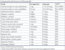 Weight Loss Lifting Plan Vitamin B Food Sources Chart How