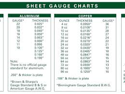 Sheet Metal Gauge Thickness Tudence Info