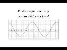 Transformed Cosine Function