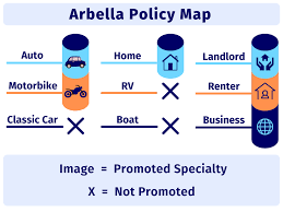 arbella address insurance payment