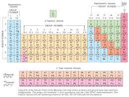 modern periodic table pdf
