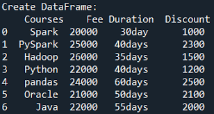 pandas set index to column in dataframe