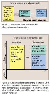 Using Balance Charts For Book Keeping