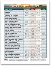 240 Free Bible Echarts Best Bible Study Tips Maps And