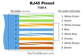 Rj45 pinout diagram shows wiring for standard t568b, t568a and crossover cable! Rj45 Wiring Diagram Cat6