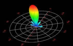 Desarrollo de técnicas de espectroscopía de scattering óptico y de  resonancia plasmónica para la determinación de tamaño d
