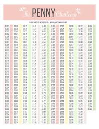 The Penny Challenge Save 667 In One Year Savings