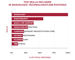 how to become a radiologic technologist