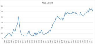 The History Of War Analyzed Blogs