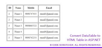 convert datatable to html table in asp net