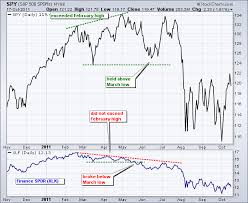 Onetap v3 skeet indicator, lenin indicator. Wyckoff Stock Analysis Chartschool
