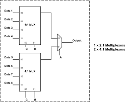 Imagine a light bulb circuit that is controlled by a push button. 8 1 Mux From Minimum 2 1 And 4 1 Mux Electrical Engineering Stack Exchange
