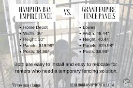 Well, if you build the fence yourself the cost will be quite low and you won't have to rely on someone else to do things exactly the way you learn more about installing chainlink fencing from the home depot. Portable Fence Panels Perfect As A Temporary Fence For Renters Diy Danielle