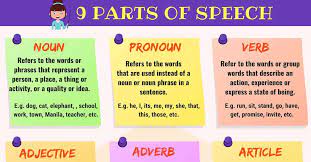 For example, work can be a verb and a noun; Parts Of Speech A Super Simple Grammar Guide With Examples 7esl