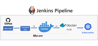 jenkins building java and deploying to