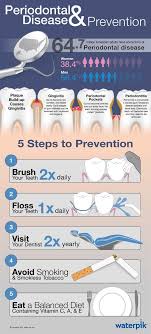 how to prevent gum diseases kennett