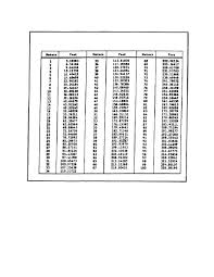 Figure 155 Conversion Chart Meters To Feet