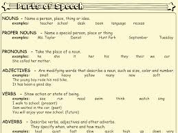 Parts Of Speech Sheet Worksheets Printables Scholastic