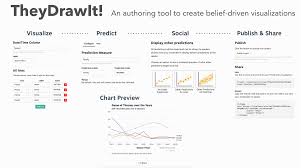 Theydrawit An Authoring Tool For Belief Driven Visualization