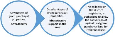 gram panchayat approved land