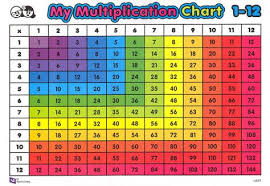 Multiplication Table Grid Chart Back Multiplication