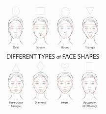 gles face shape determining the
