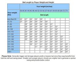 53 Prototypical Wood Bat Weight Chart