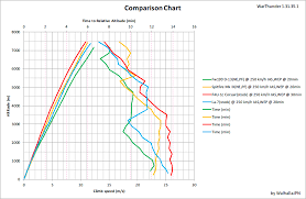 Walhallajpns Climb Chart Collection Page 2 Realistic