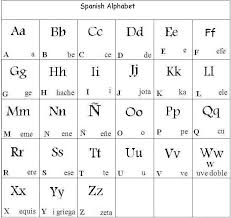 Spanish Alphabet Pronunciation Printable