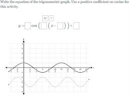 Equation Of The Trigonometric Graph