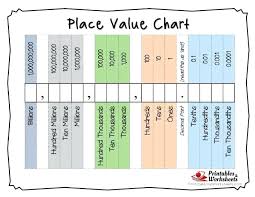 Place Value Printable Chart Akasharyans Com