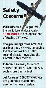 Boeing 737 Max India Grounds Boeing 737 Max Till Further Orders
