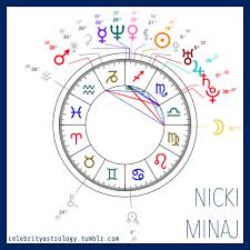 Celebrity Astrology Name Nicki Minaj Date Of Birth