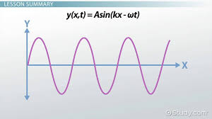 wave displacement definition formula