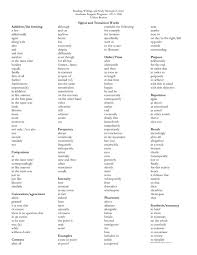 Free Printable Cheat Sheets   Transition words  School and College Download Example Of Persuasive Essay Outline