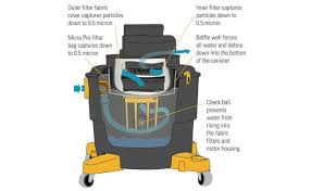 dustless wet and dry vacuums wet and