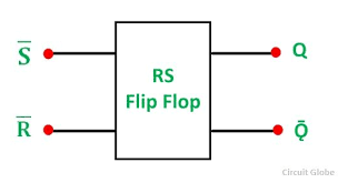 nor gate rs flip flop truth table
