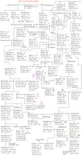 Francia Media Italia Italy Genealogy Genealogy Chart
