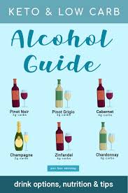 Complete Keto Alcohol Guide Low Carb Alcoholic Drink Options