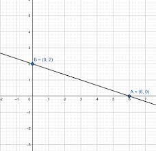 The Equation X 3y 6