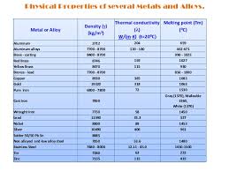 85 Steel Material Density Chart