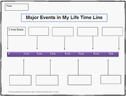 5 Strong Reasons To Use Timeline Charts For Your Business