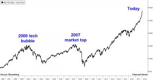 The Amazing Trump Stock Market Boom Seeking Alpha